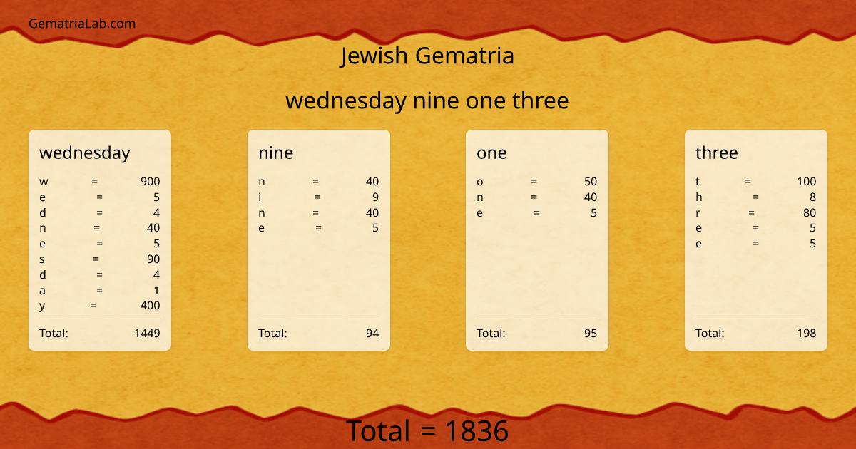 wednesday nine one three in jewish Gematria